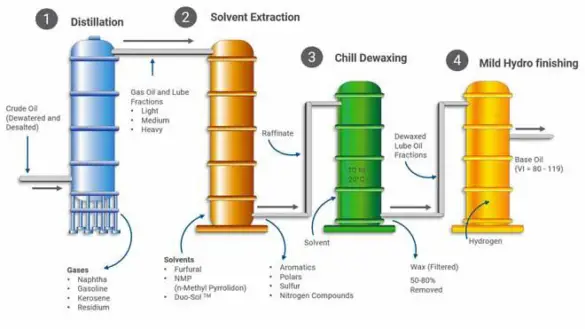 where-does-engine-oil-come-from-oil-genesis